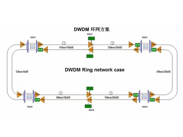 DWDM波分传输扩容保护放大方案